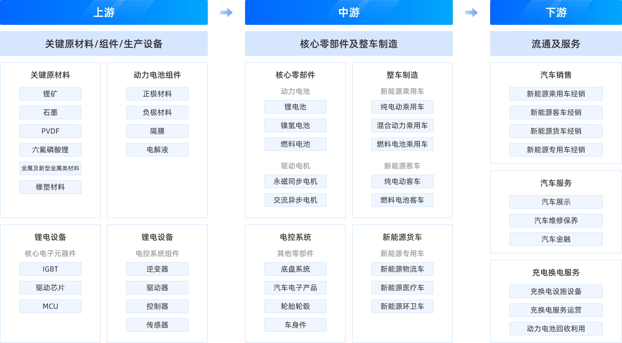 关键节点，全局展示