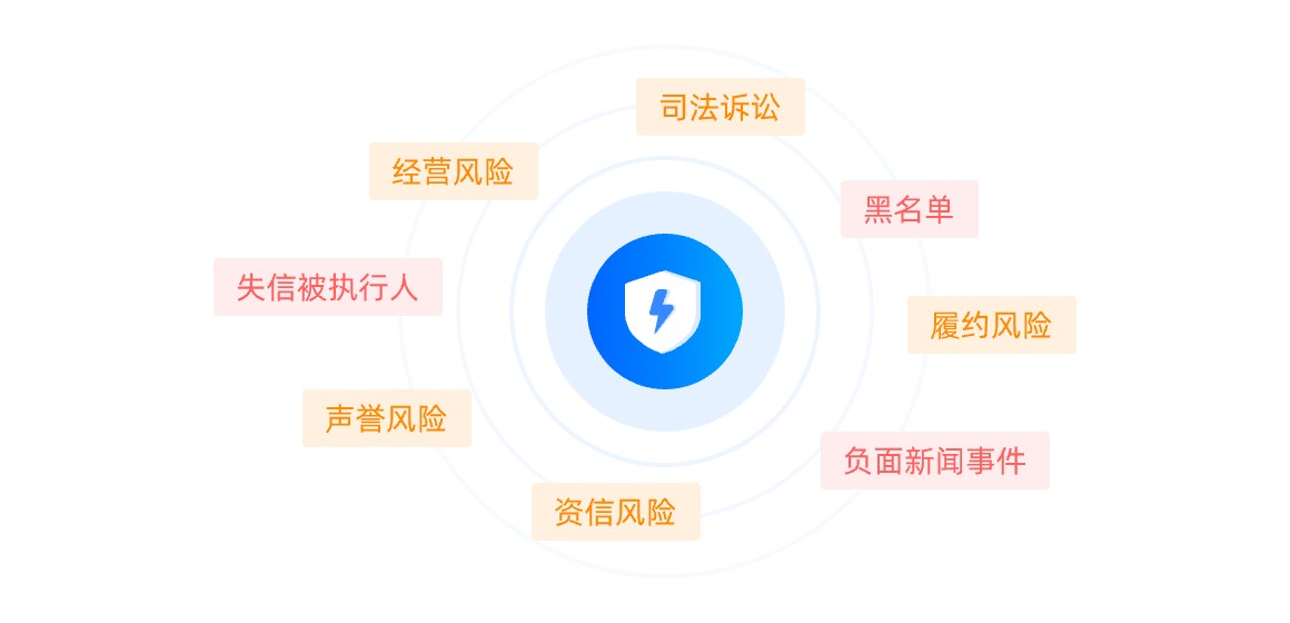 法律和监管变化跟踪