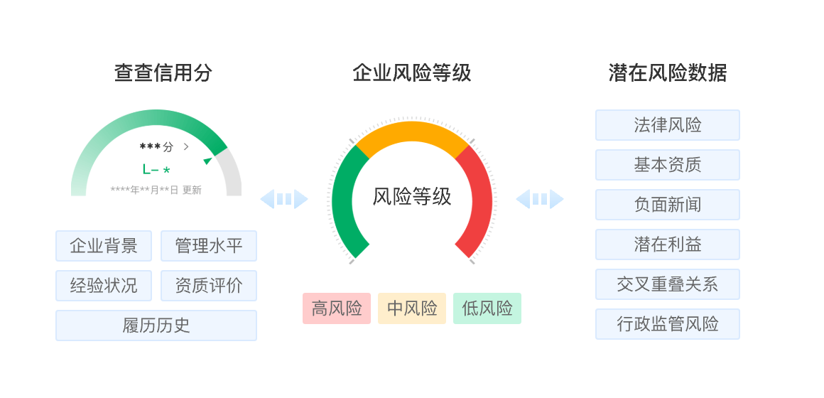 准入风险排查