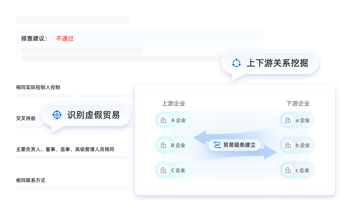 特定利益关系排查