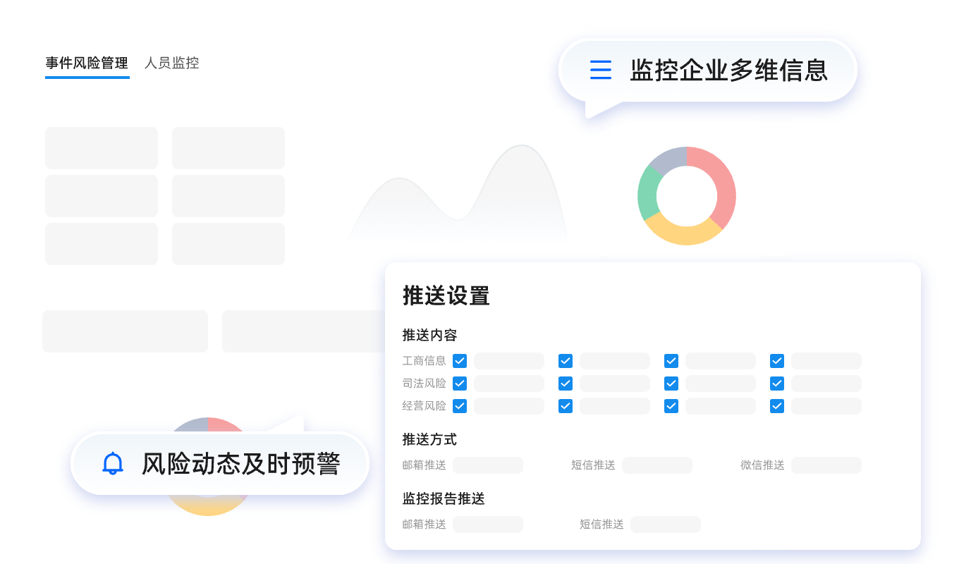 风险监控