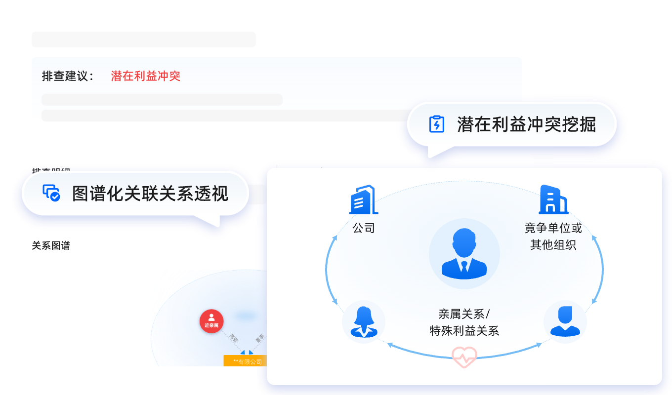 潜在利益冲突排查