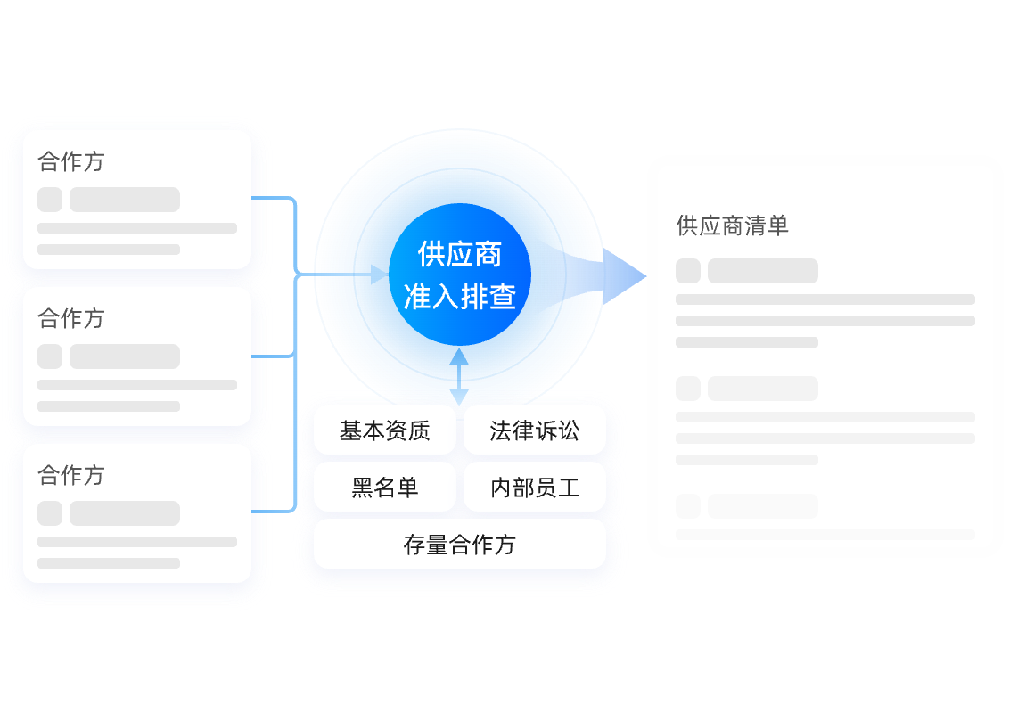 供应商准入排查