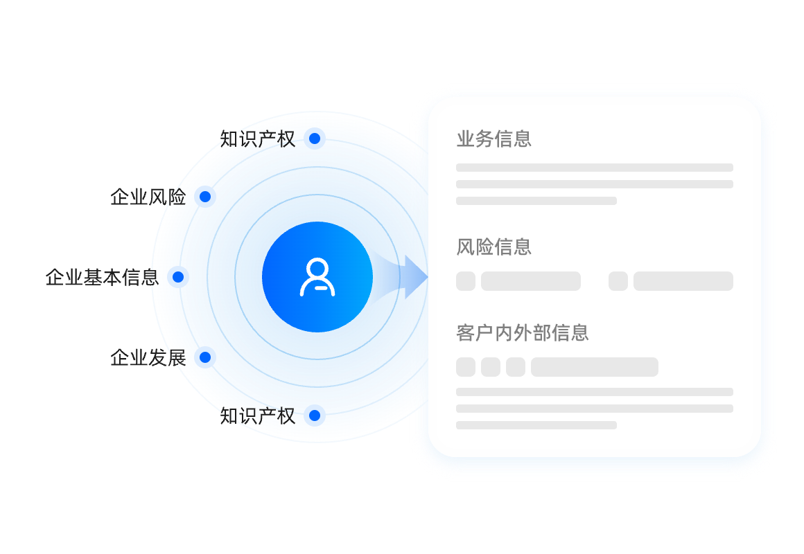客户360度画像
