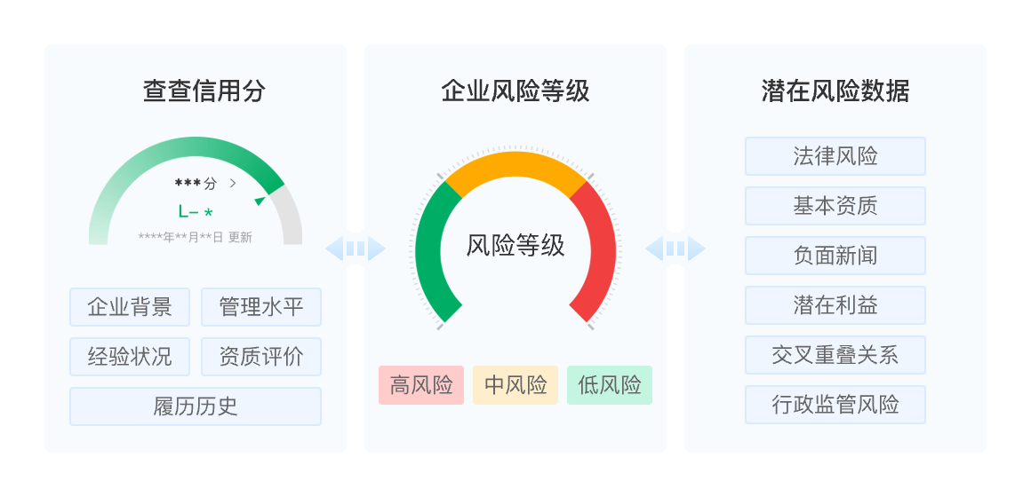 准入风险排查