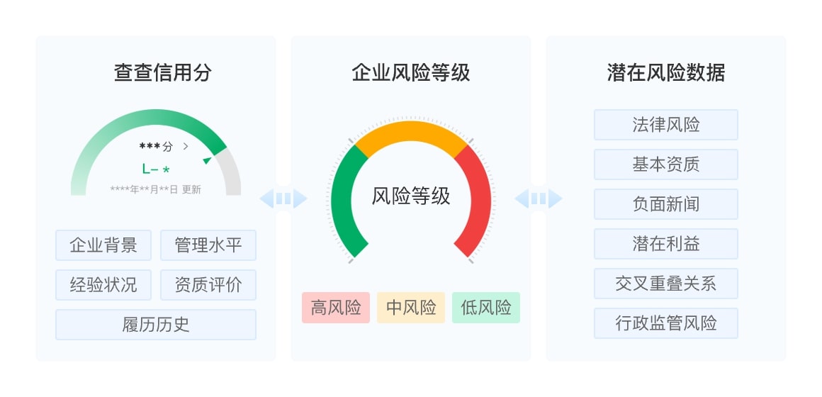 准入风险排查