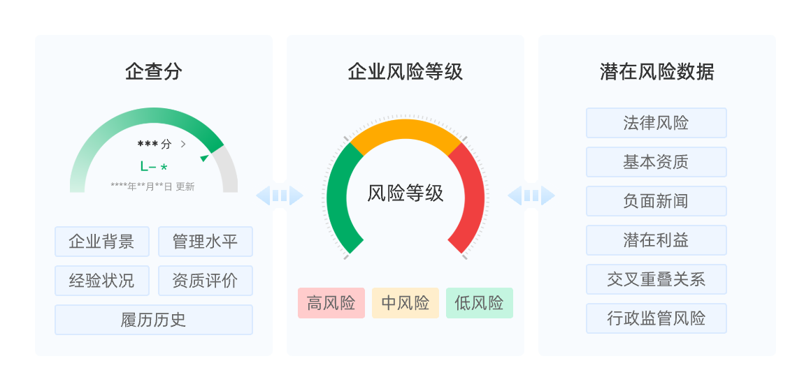 准入风险排查
