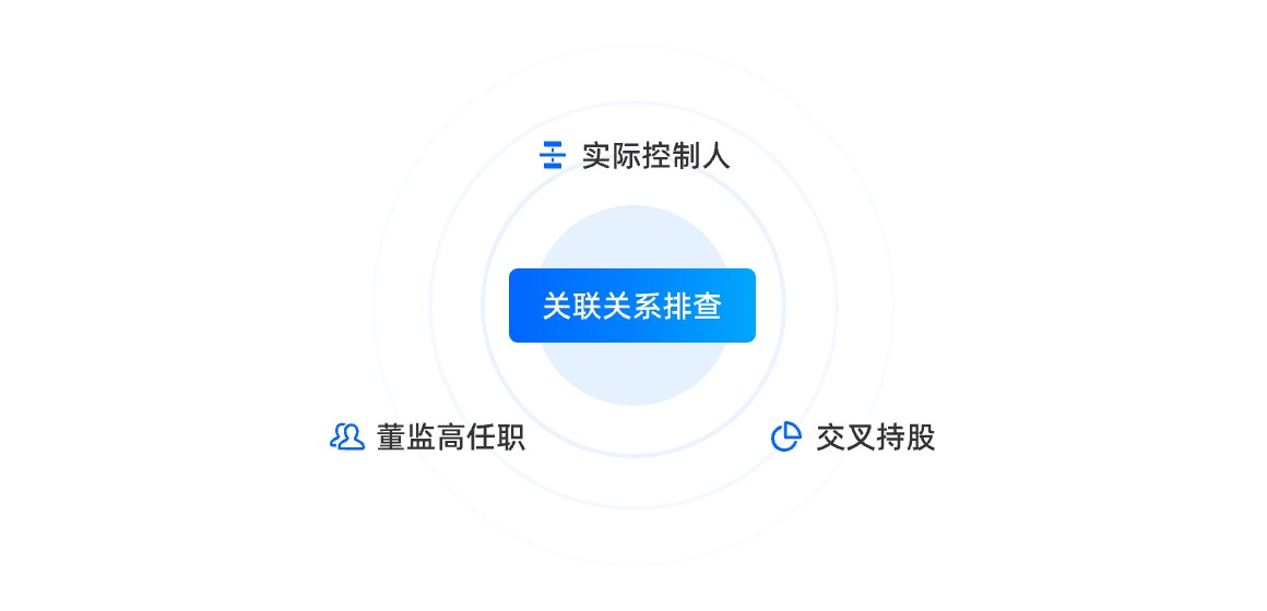 投资任职关系发现
